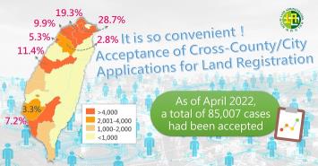 Acceptance of cross-county/city applications for land registration