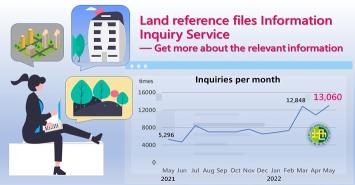 Land reference files Information Inquiry Service