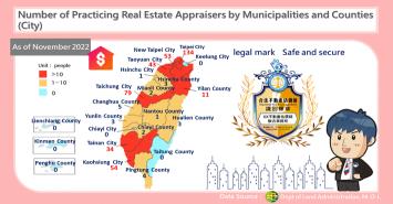 Number of Practicing Real Estate Appraisers by Municipalities and Counties (City)